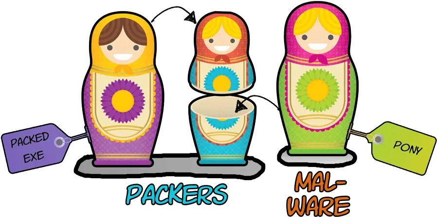 Analysis Of A Packed Pony Downloader Happy Png Sandboxie Icon