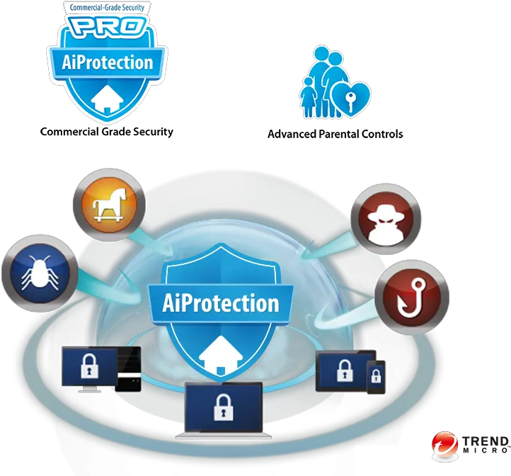Rt Ac68u Networking Asus Global Trend Micro Internet Security Png S Png