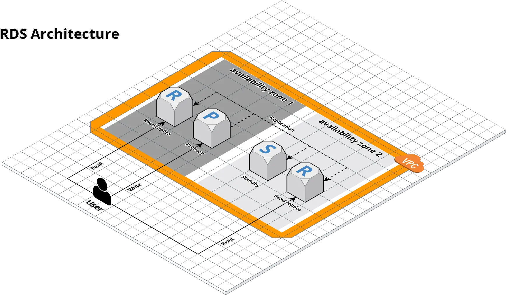Repo Browser Aurora Png Relational Database Icon