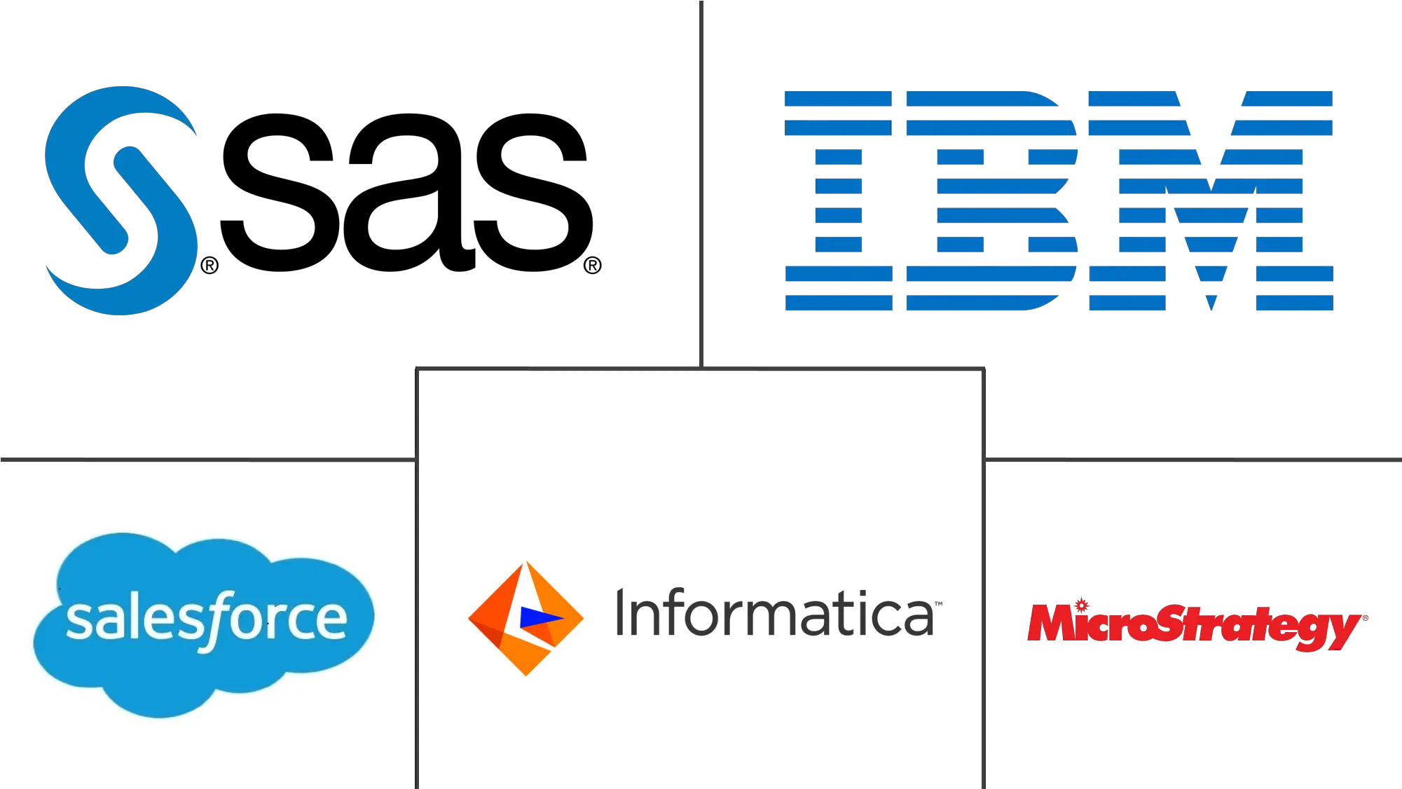 Data Preparation Market Size 2022 2027 Industry Analysis Vertical Png Microstrategy Icon
