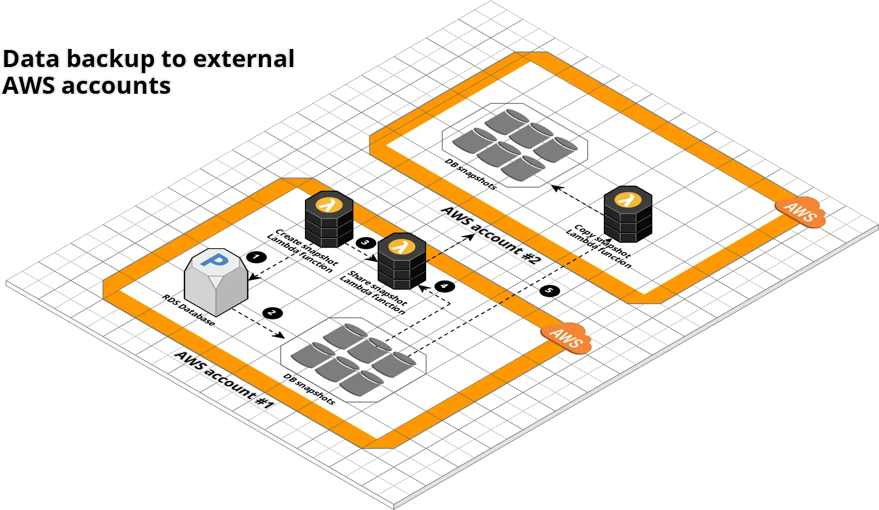 Repo Browser Database Backup Png Redshift Icon