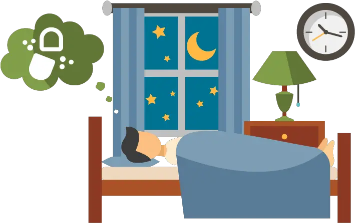 Sleepy Emoji Png Sleep Clipart Proper Sleep No Sleep Rest And Sleep Clipart No Emoji Png