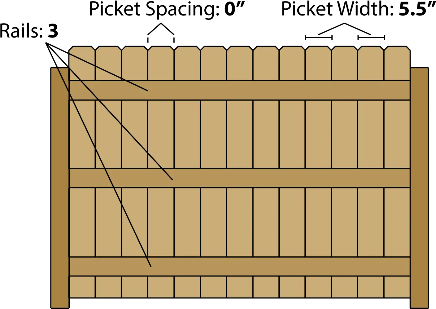 Fence Calculator Estimate Wood Fencing Materials And Fence Cortland Capital Market Services Png Wooden Fence Png