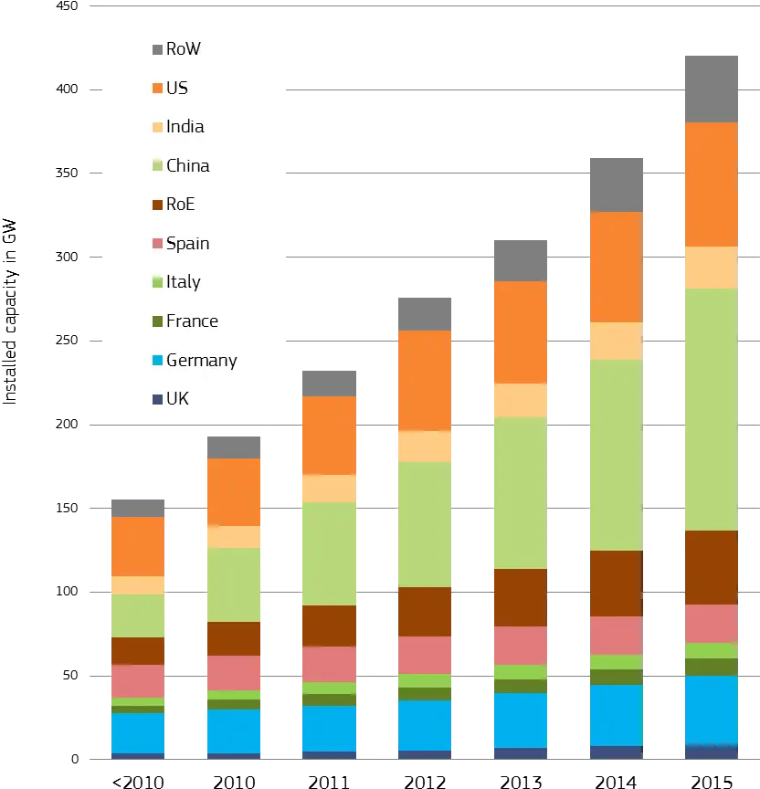 2016 Global Wind Energy Capacity Png Wind Transparent