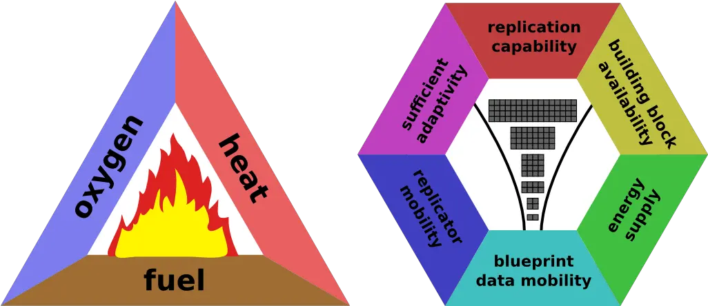 1024px Combustion Triangle And Graphic Design Png Hexagon Png