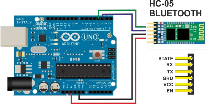 Virtuino Bluetooth Tutorial Arduino Bluetooth Hc 05 Png Ardino Uno Device Manager Icon