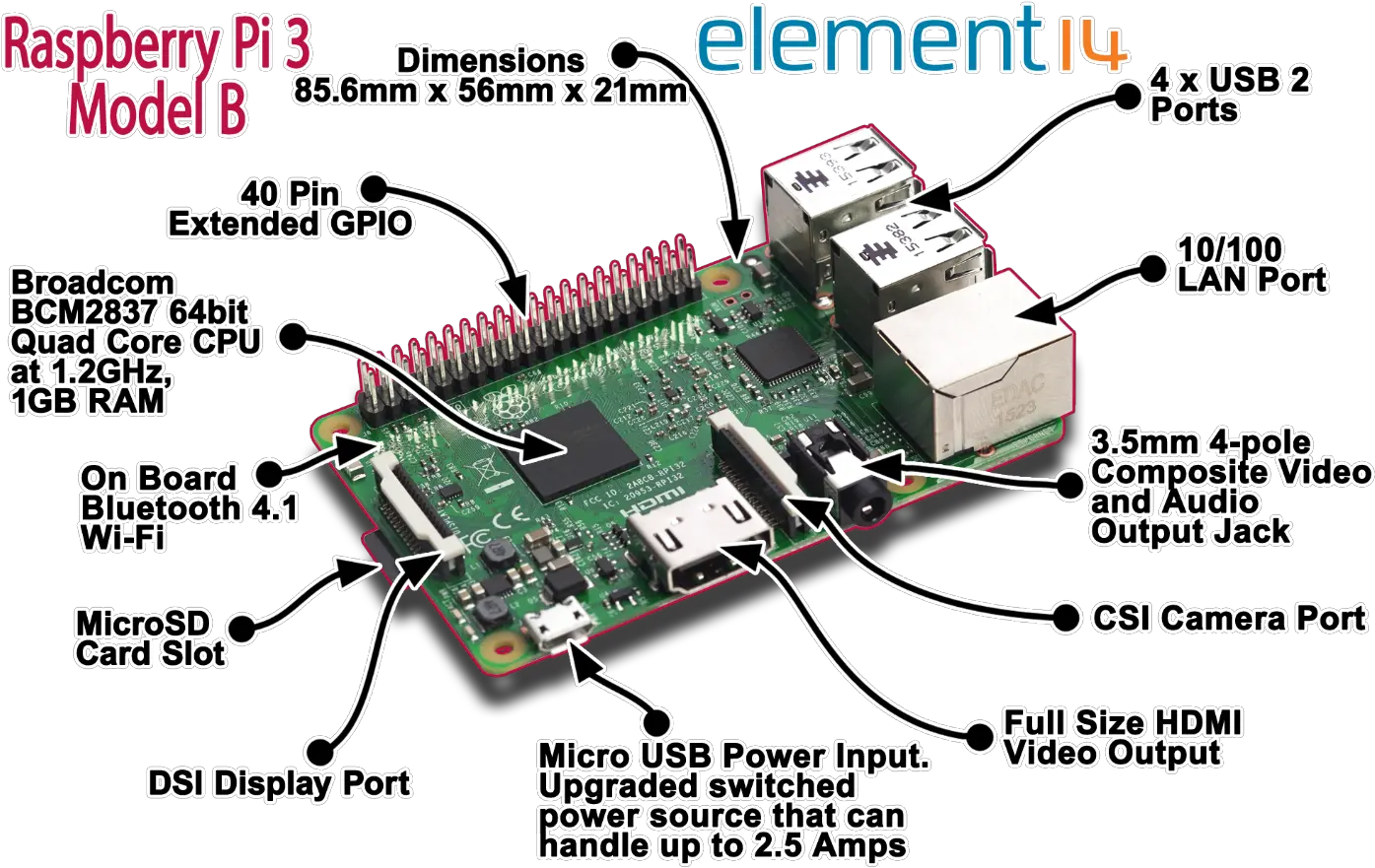 Theraspberrypi Png Raspberry Pi