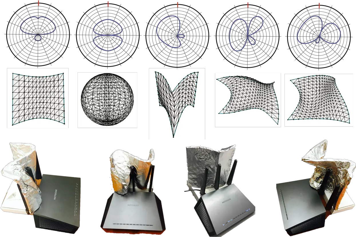 Wiprint Wifi Aluminum Foil Antenna Png Tinfoil Hat Png