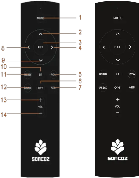 Soncoz Sgd1 Dac Balanced Xlr Outputs Es9038q2m 32 Bit768khz Dsd512 Xmos Usbopticalcoaxial Electronics Brand Png Mute Icon R6