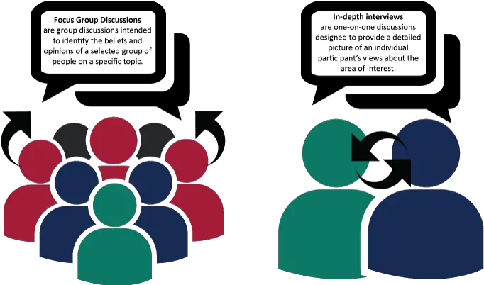 Download Hd Panels Clipart Focus Group Discussion People Transparent Background People Icon Png People Icon Png png