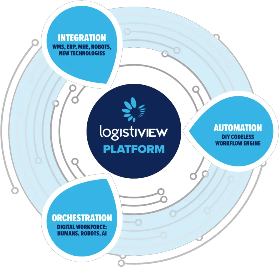 Accelogix Logistiview Warehouse Execution Platform Language Png Blue Yonder Icon
