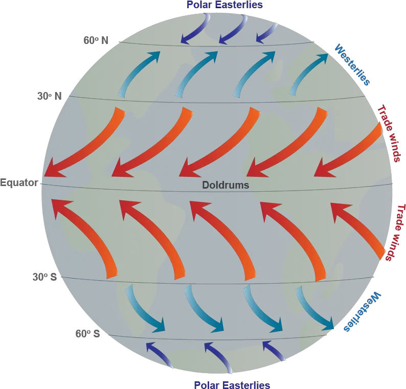 The Wind Winds And Ocean Currents Png Wind Effect Png
