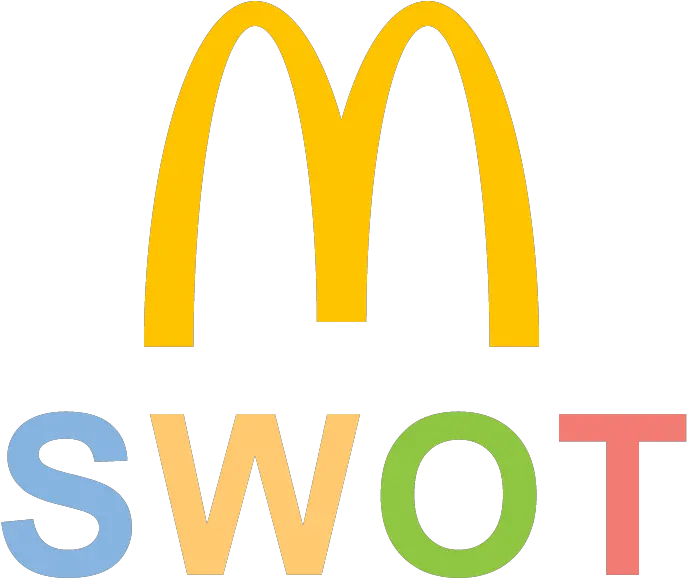 Mcdonalds Swot Analysis Key Mcdonalds Swot Analysis Ppt Png Mccafe Logo