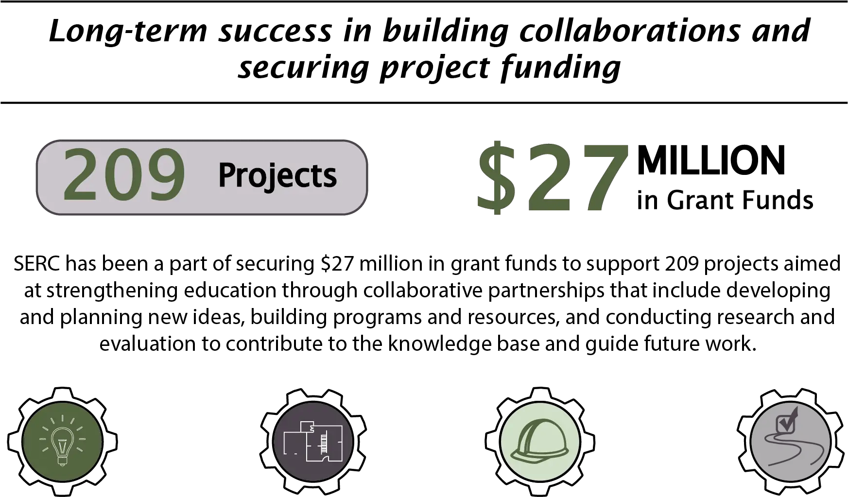 Serc By The Numbers Screenshot Png Numbers Png