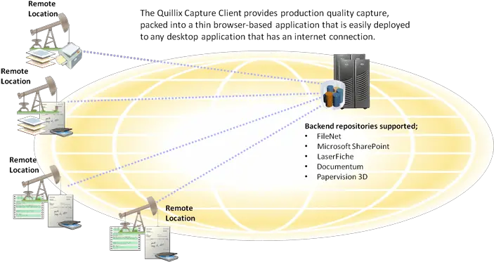Quillix Data Capture Software User Friendly Consulting Orbit Png Laserfiche Icon