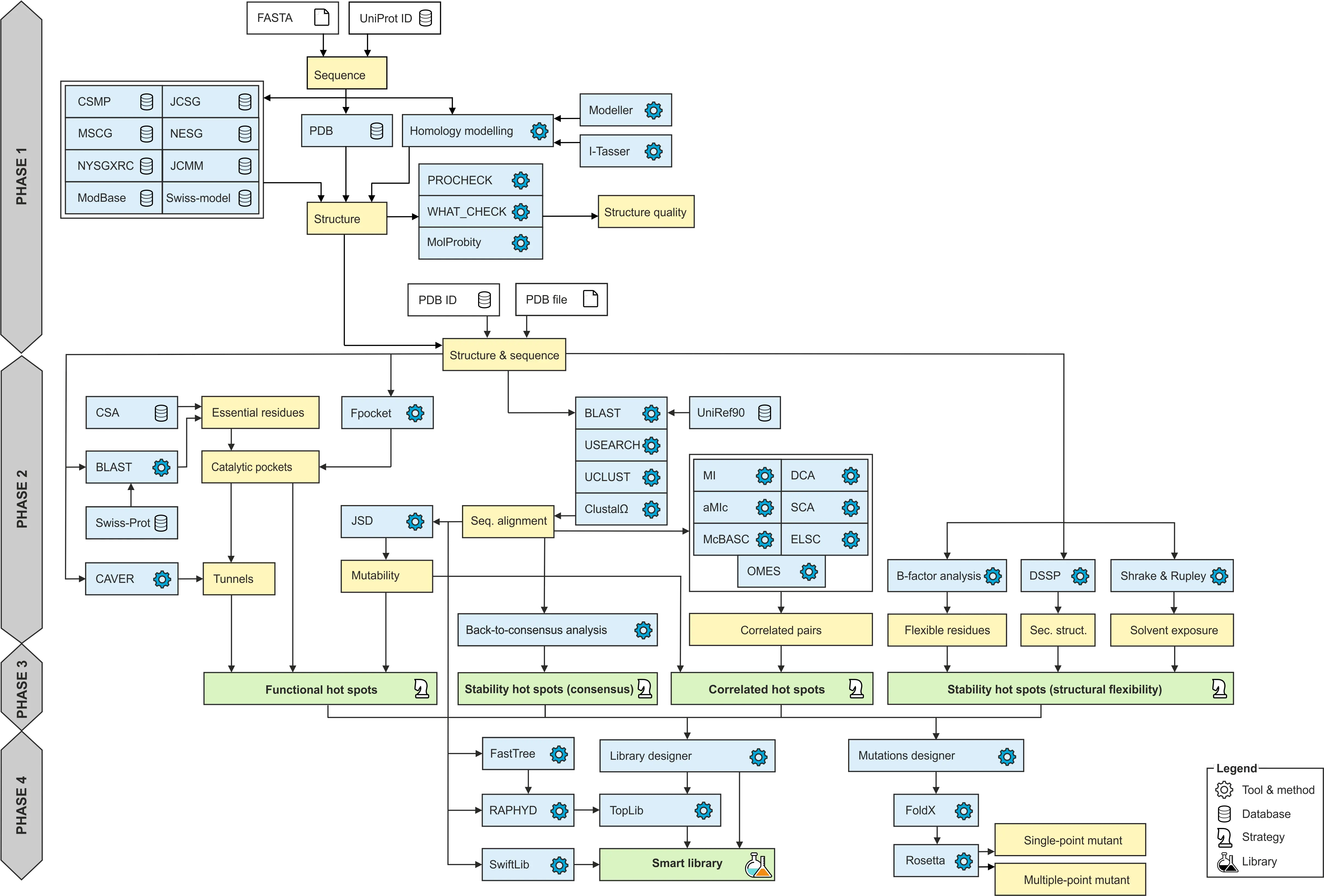 Hotspot Wizard 30 Diagram Png Hot Pocket Png