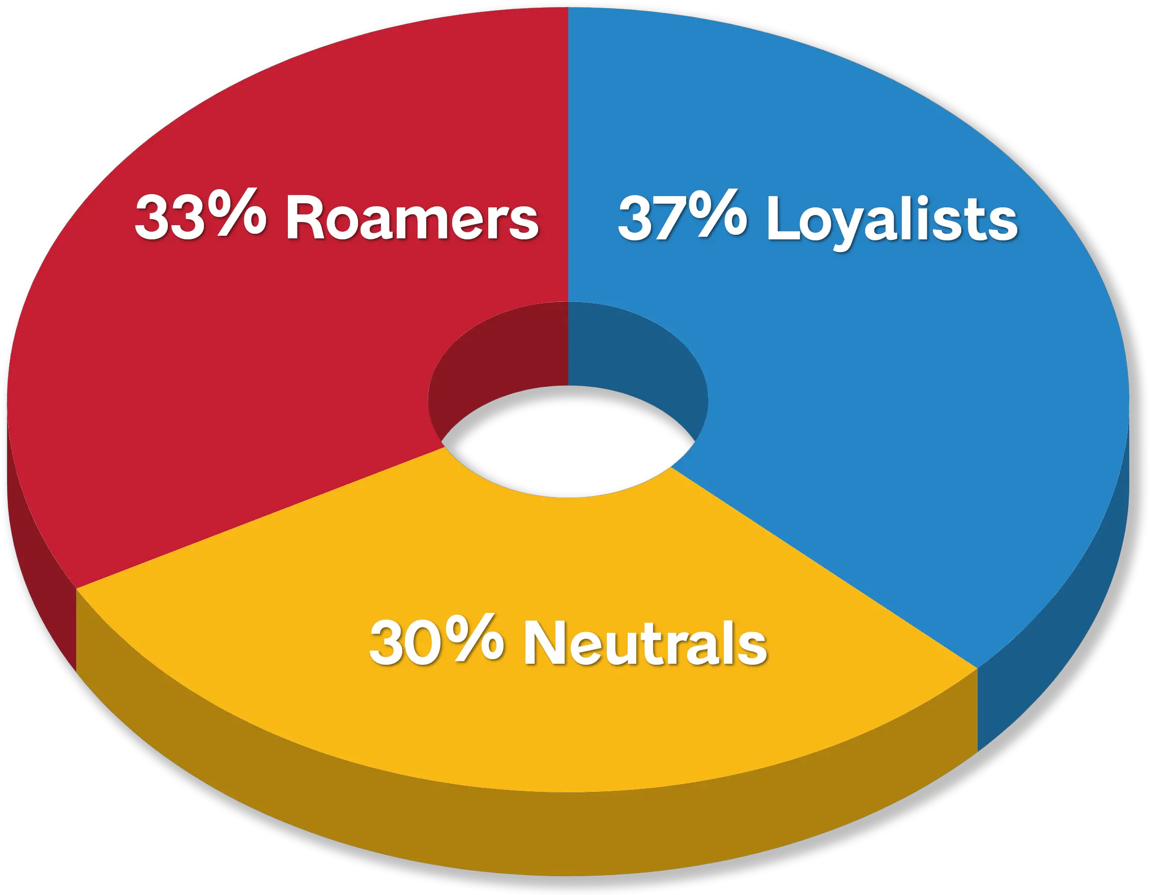 Retail Study Grocery Store Loyalty U0026 Shopping Statistics Kurayoshi Figure Museum Meirin Elementary Png Weis Markets Logo