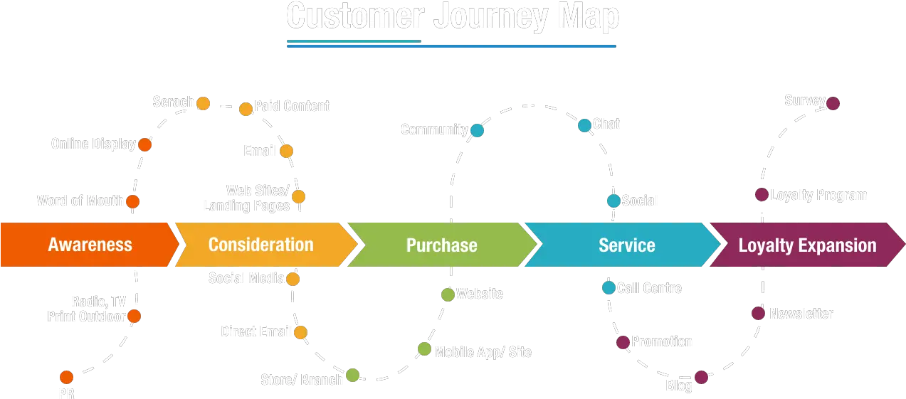 How To Create A Customer Journey Map U2013 Step Bystep Guide Steps In A Customer Journey Png Customer Journey Icon