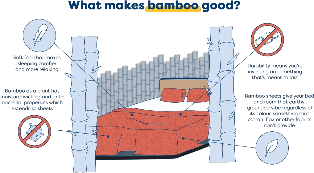 The Ultimate Guide To Bamboo Sheets Ecosa Blog Vertical Png Sleep Spell Icon