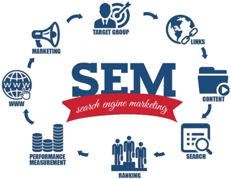 Search Engine Marketing Ppc Sem Services In Vadodara Search Engine Marketing Png Search Engine Marketing Icon