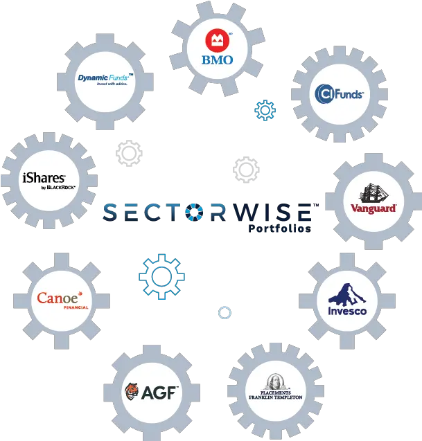 Sectorwise Portfolios Rgp Investissements Sharing Png Bank Of Montreal Logos