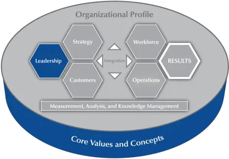 Learning From Role Models Category 1 Leadership Nist Vertical Png Leadership Png