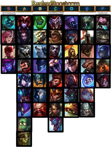 Jungle Tier List 118 Champion Jungle Champions Png Thank You Summoner Icon League