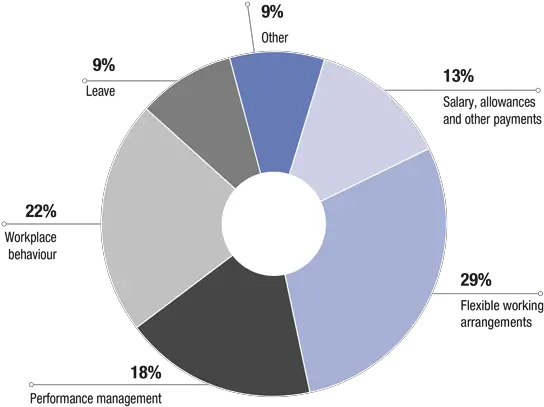 M2 Circle Png Pie Chart Png