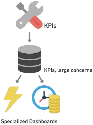 Dashboard Organization And Naming Cylinder Png Kpi Dashboard Icon