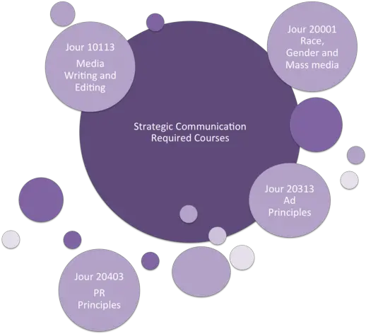 Extreme Growthu0027 Puts Strategic Communication Major Strategic Communication Tcu Png Tcu Logo Png