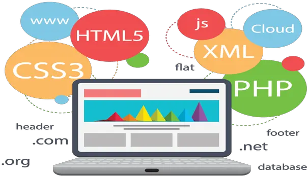 Custom Web Development Services Mda Ithub Technologies Web Application Development Png Web Development Png