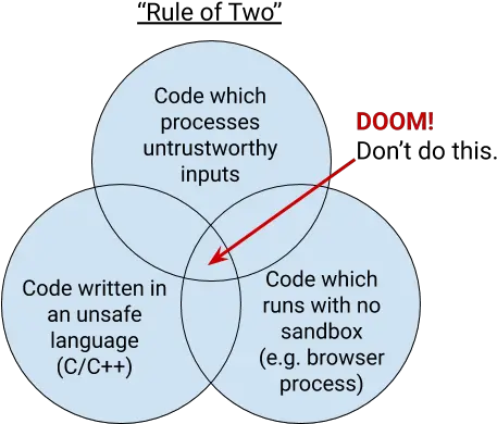 Textplain U2013 Page 3 Ericlaw Talks About The Web And Chromium Language Code Png Speaker Icon Disappeared Vista