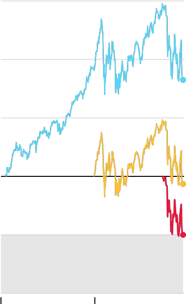 The Stock Market Has Wiped Out Its 2018 Diagram Png Stock Market Png