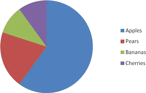 Ks2 Maths Year 6 7a Statistics Pie Charts The Schools Distribution Of Sanitation Facilities Png Pie Chart Png