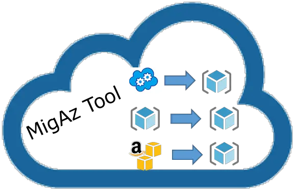 Azure Resources Migration With Migaz Tool Cloudopszonecom Cloud Icon Blue Line Png Azure Icon Set