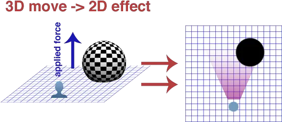 Download 3d To 2d Resize Image Sphere Png Image With No Graphing Linear Inequalities In Two Variables 3d Sphere Png