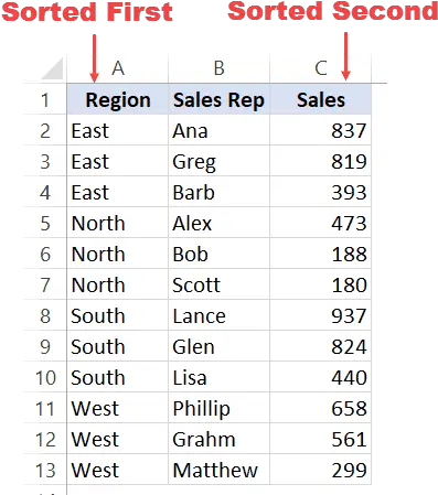 How To Do Multiple Level Data Sorting In Excel Sorting Data Example Png First To Market Icon