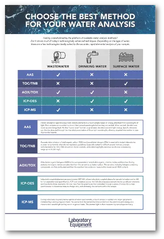 Choose The Best Method For Your Water Analysis Screenshot Png Water Surface Png