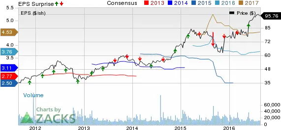 Dollar Store Stock Earnings Preview Dg Vs Dltr Nasdaq Diagram Png Dollar Tree Png