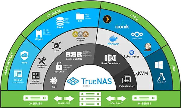 Briancmosescom Truenas Scale Png Galaxy S2 Flashing Battery Icon