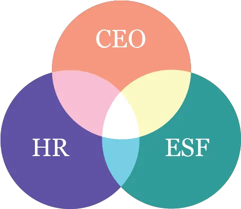 Venn Diagram Moyer Sherwood Motivational Posters Png Venn Diagram Logo