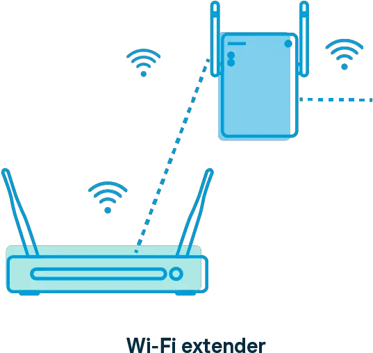 The Best Place To Put Your Wi Fi Router Choice Smart Device Png Network Extender Icon