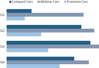 Bar Chart The Complete Guide With Examples Ahapitchcom Grouped Horizontal Bar Chart Png Bar Graph Png