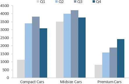 Bar Chart The Complete Guide With Examples Ahapitchcom Example Of Multiple Bar Chart Png Bar Graph Png