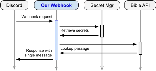 Building A Discord Command In Ruby Vertical Png Discord Server Icon Extractor