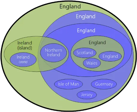 Venn Bubble Diagram Hierarchy Thingamajig Template U2013 Visio Guy Png Icon Stencils