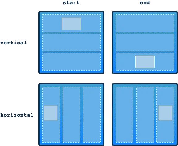 Understanding Gtk Layouts By Erik Engheim Feb 2022 Itnext Vertical Png Honeycomb Icon Pack