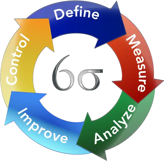 Lean Process Improvement Methodology Process Improvement Symbols Png Process Improvement Icon