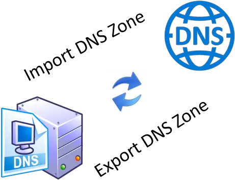 Export Dns Records From Premise Dns Server And Import To Dns Server Png Zones Icon