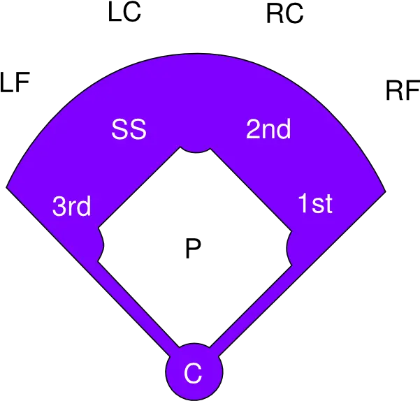 Library Of Baseball Diamond Clip Art Baseball Field Clipart Png Baseball Diamond Png